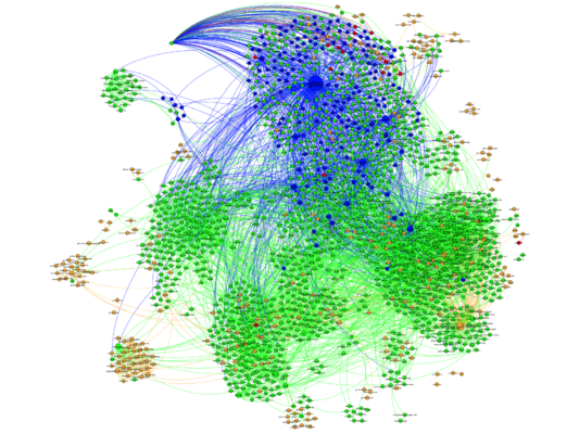 Packages visualization