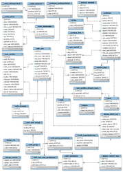 Archweb DB Schema