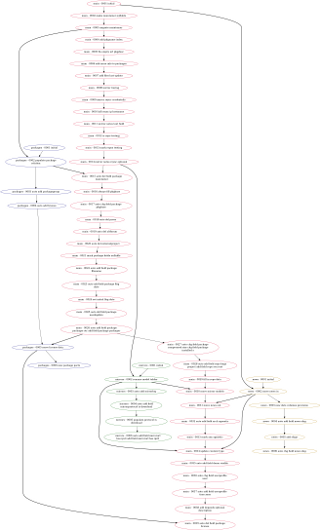 graphmigrations after