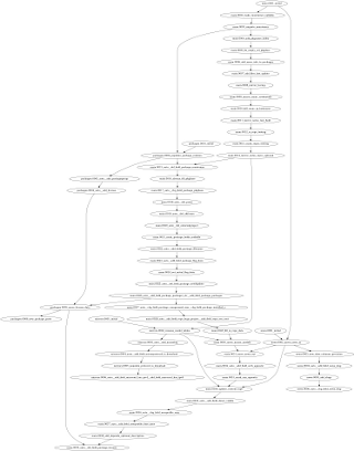 graphmigrations before